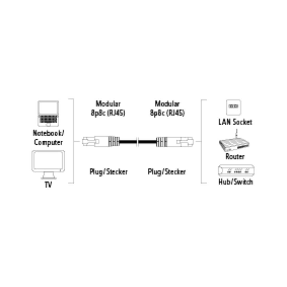 Hama 53756 RJ45 Patchkabel CAT 6 S/STP 1.50 m Schwarz mit Rastnasenschutz 1 St.