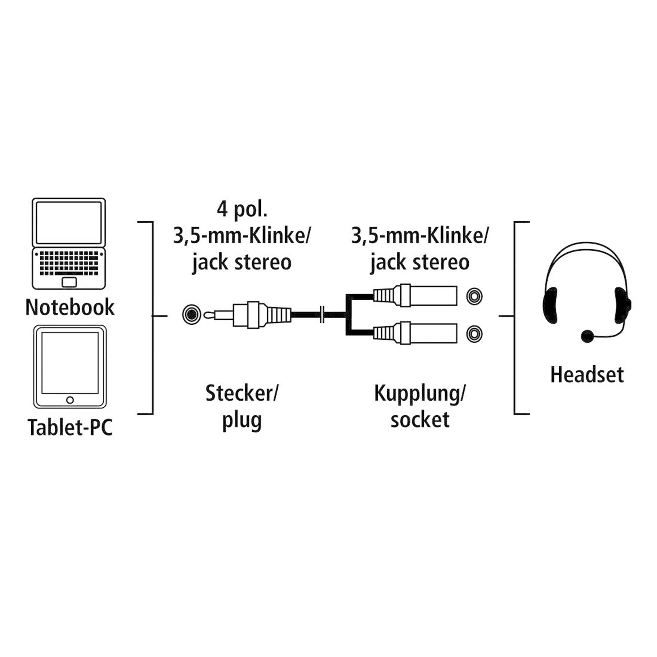 Hama 54573 Klinke Audio Anschlusskabel [1x Klinkenstecker 3.5 mm - 2x Klinkenbuchse 3.5 mm] 10.00 cm Schwarz