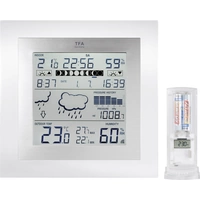 TFA Dostmann Square Plus 35.1121.IT Funk-Wetterstation TFA Dostmann Square Plus 35.1121.IT Funk-Wetterstation