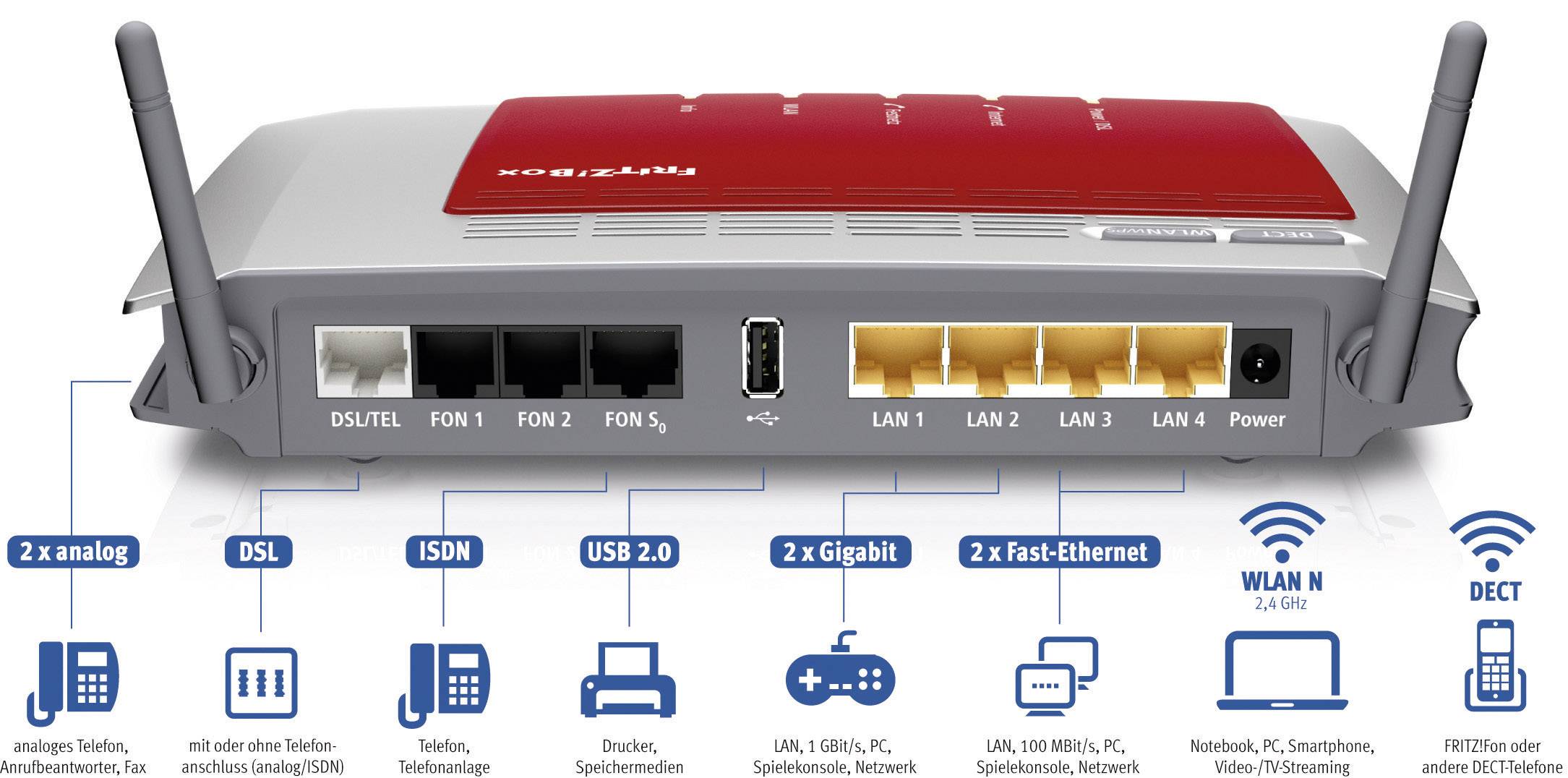 Fritz! FRITZ!Box 7272 International WLAN Router mit Modem Integriertes Modem: ADSL, ADSL2+ 450 MBit/s