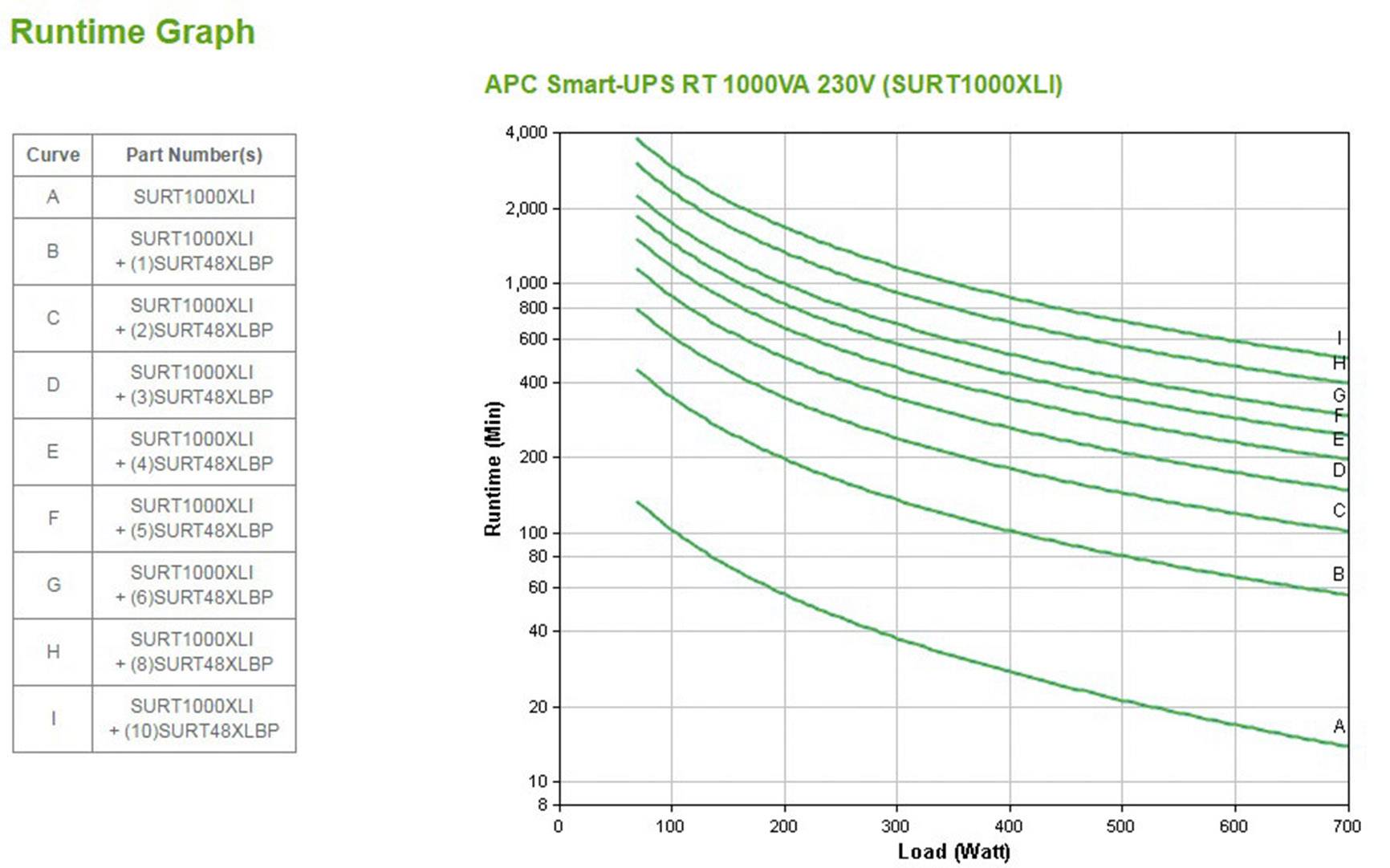 Schneider Elec.(APC) Smart-UPS RT 1000VA 230V SURT1000XLI