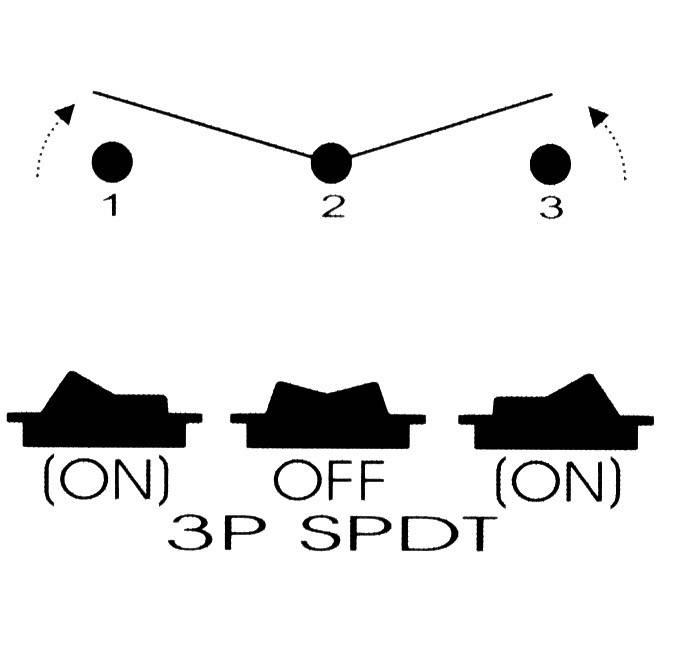 Dreiweg-Kippschalter (3P SPDT) mit Positionen: 1 (EIN), 2 (AUS), 3 (EIN).