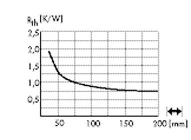 Fischer Elektronik 10021865 SK 599 25 SA LED-Kühlkörper 1.9 K/W (Ø x H) 120mm x 25mm