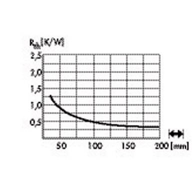 Fischer Elektronik 10021727 SK 590 20 SA LED-Kühlkörper 1.4 K/W (Ø x H) 178mm x 20mm