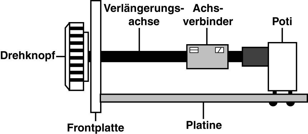 Mentor 724.41 Achsverlängerung Schwarz