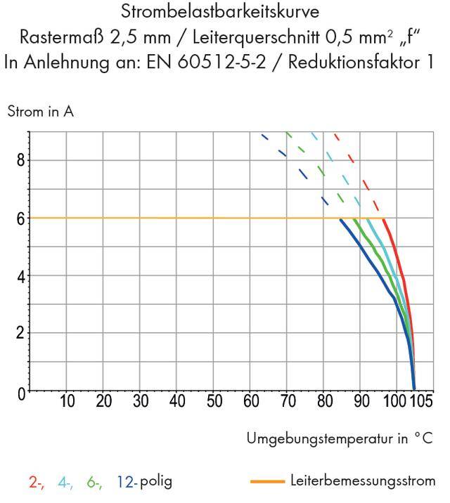 WAGO 218-503/000-604/997-405 Federkraftklemmblock 0.50 mm² Polzahl 3 Schwarz 250 St.