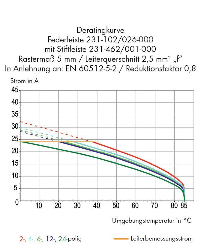 WAGO Stiftleiste (Standard) 300 Polzahl Gesamt 6 Rastermaß: 5.08mm 231-566/108-000 100St.