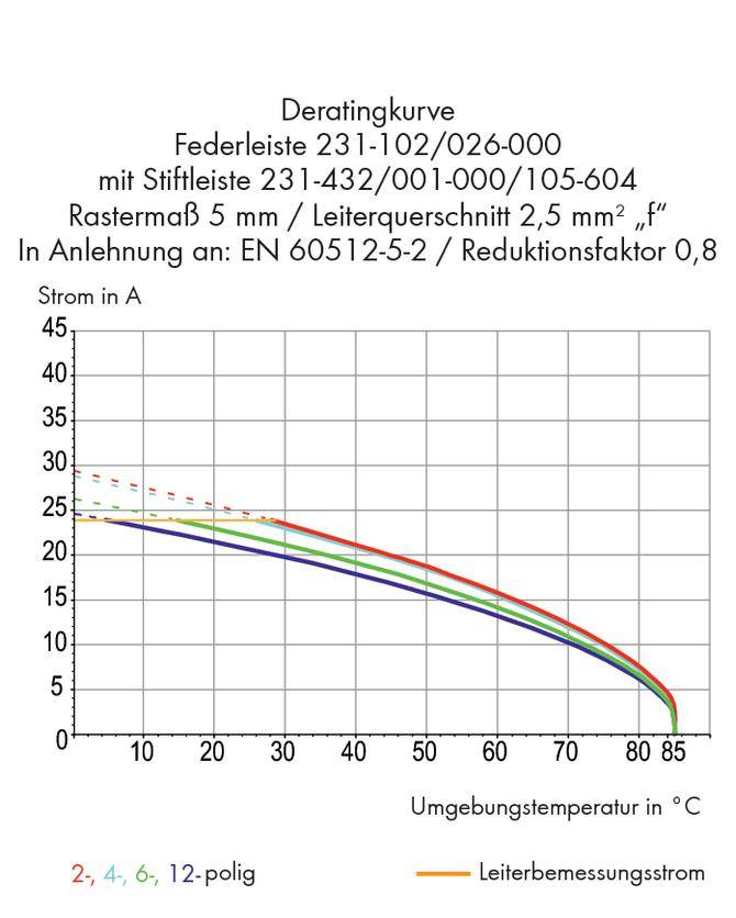 WAGO Stiftleiste (Standard) 300 Polzahl Gesamt 12 Rastermaß: 5mm 231-442/001-000/105-604 100St.