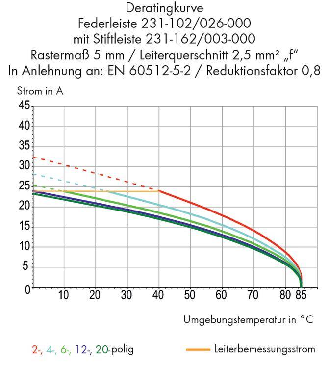 WAGO Stiftleiste (Standard) 300 Polzahl Gesamt 7 Rastermaß: 5mm 231-167/003-000 100St.