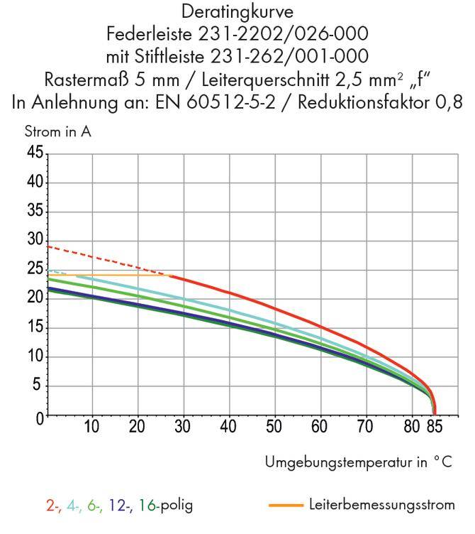 WAGO Buchsengehäuse-Kabel 231 Polzahl Gesamt 3 Rastermaß: 7.62 mm 231-2703/037-000 50 St.