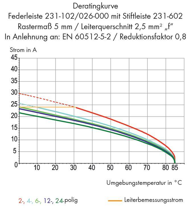 WAGO Stiftleiste (Standard) 300 Polzahl Gesamt 6 Rastermaß: 5 mm 231-606/019-000 50 St.