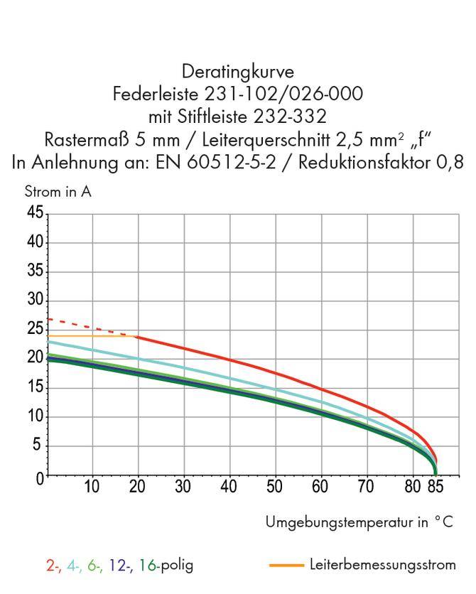 WAGO Stiftleiste (Standard) 301 Polzahl Gesamt 4 Rastermaß: 5.08mm 232-364 100St.