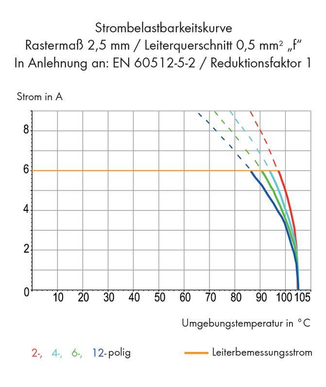 WAGO 233-104 Federkraftklemmblock 0.50mm² Polzahl 4 Grau 400St.