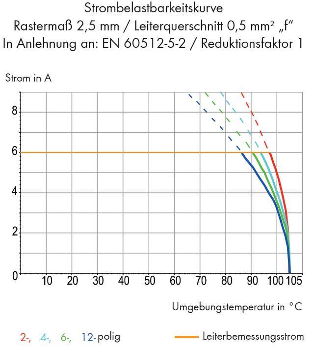 WAGO 233-205 Federkraftklemmblock 0.50mm² Polzahl 5 Grau 340St.