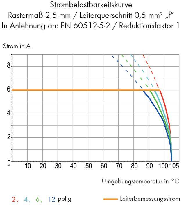 WAGO 234-203 Federkraftklemmblock 0.50mm² Polzahl 3 Grau 520St.