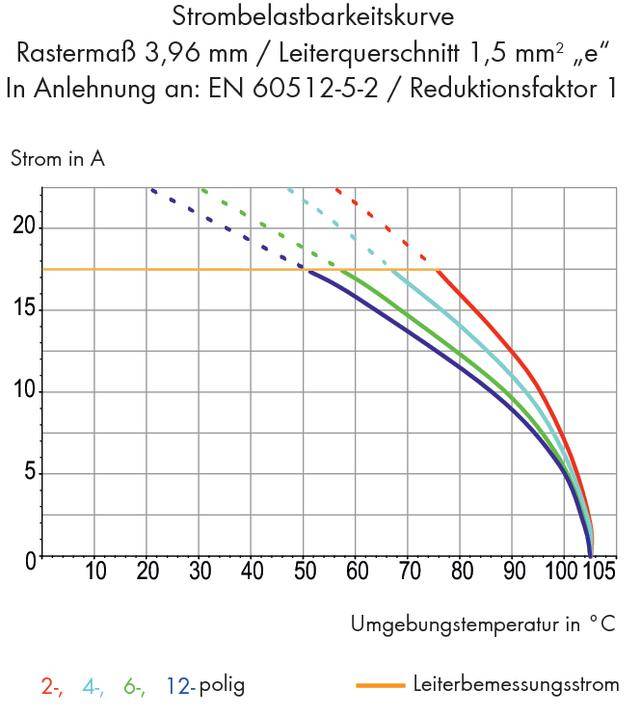 WAGO 235-201 Federkraftklemmblock 1.50mm² Polzahl 1 Lichtgrau 800St.