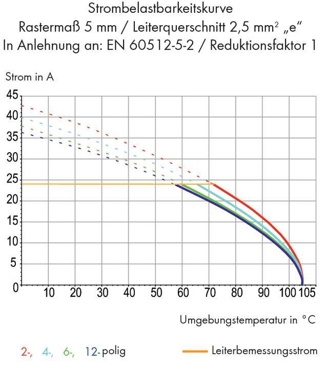 WAGO 235-410 Federkraftklemmblock 1.50mm² Polzahl 10 Grau 80St.