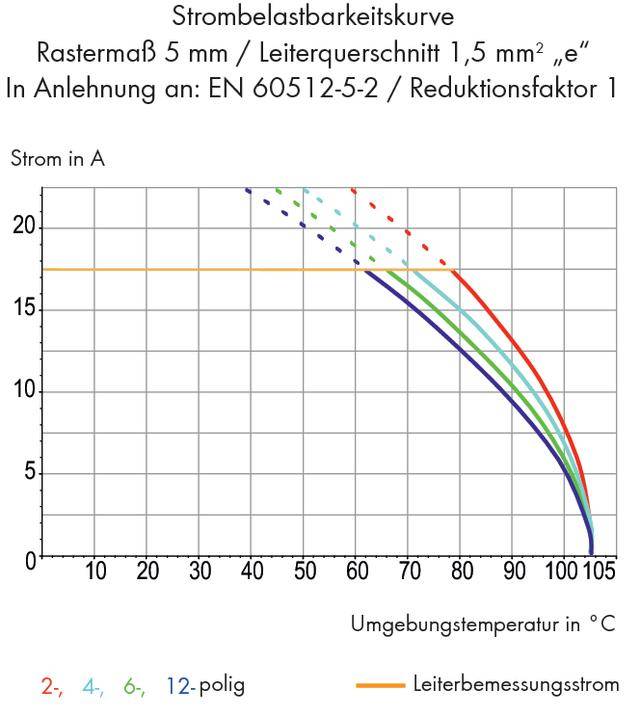 WAGO 235-506/331-000 Federkraftklemmblock 0.75mm² Polzahl 6 Grau 100St.
