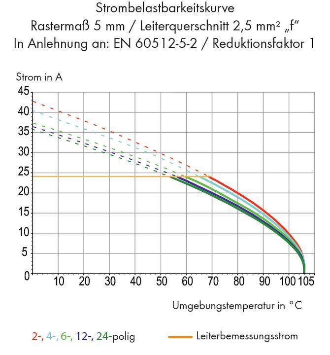WAGO 236-524 Federkraftklemmblock 2.50mm² Polzahl 24 Grau 20St.