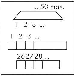 Diagramm zeigt Kästchen mit Zahlen. Oben: max. 50. Mitte: 1, 2, 3, leere Felder. Unten: 262728, leere Felder.