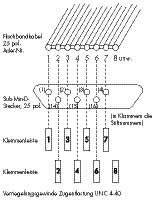 WAGO 289-450 Übergabebaustein D-SUB-Buchsenleiste Inhalt: 1St.