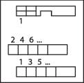 Mathematisches Diagramm zeigt lineare Gleichungen: oberes Beispiel 'x', mittleres '2, 4, 6...', unteres '1, 3, 5...'.
