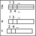 Diagramm vergleicht Brüche: Erstes zeigt 1/5 und 3/4, zweites 1/3 und 2/4, drittes 1/2. Darstellung der relativen Größe.