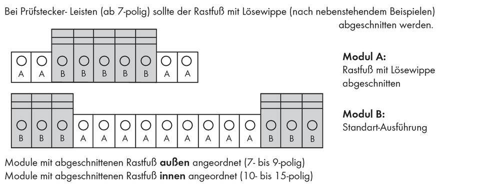 Prüfstecker-Diagramm: Zwei Module (A und B) für Leisten ab 7-polig. Modul A hat eine gelöste Rastwippe, Modul B ist Standard. Anordnungshinweise für Module mit Rastfuß.