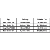 Igus Easy Chain® E-Kette® E08 E08.40.038.0 Energieführungskette Druckknopfprinzip, UL94-V2 Klassifizierung Igus Easy Chain® E-Kette® E08 E08.40.038.0 Energieführungskette Druckknopfprinzip, UL94-V2 Klassifizierung