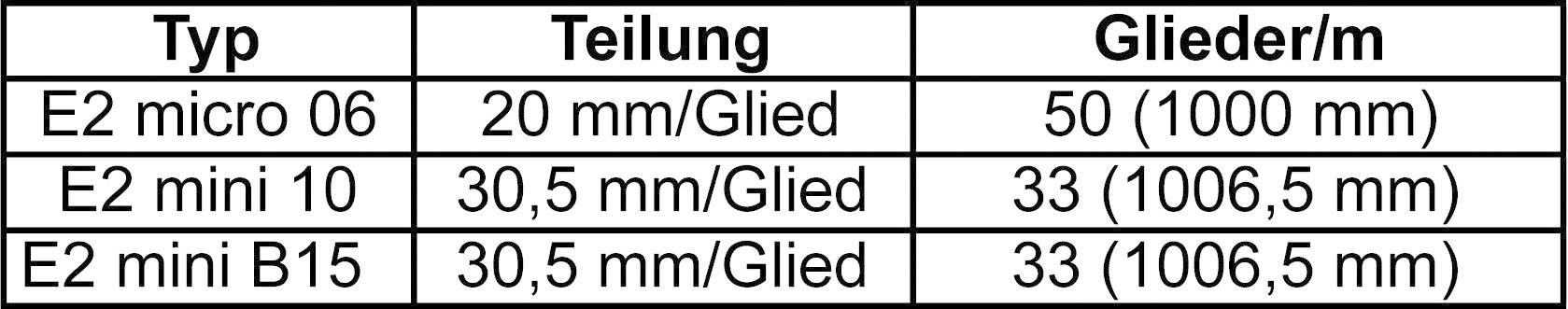 Igus B15.7.038.0 Energieführungskette für kleinste Biegeradien