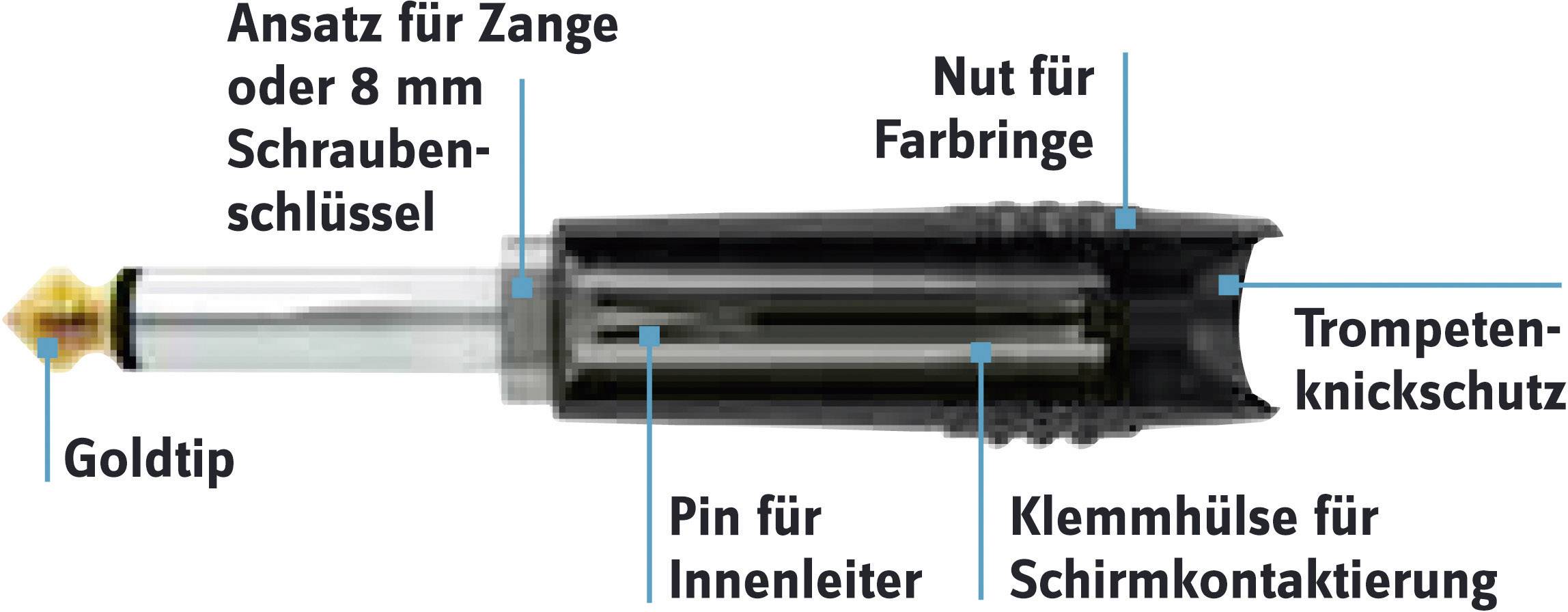 Hicon HI-J63TC-SM Klinken-Steckverbinder 6.35mm Stecker, gerade Polzahl: 2 Mono Schwarz 1St.