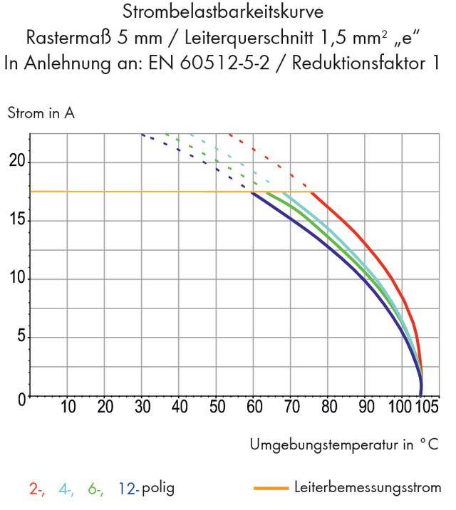 WAGO 250-514 Federkraftklemmblock 1.00mm² Polzahl 14 Grau 60St.