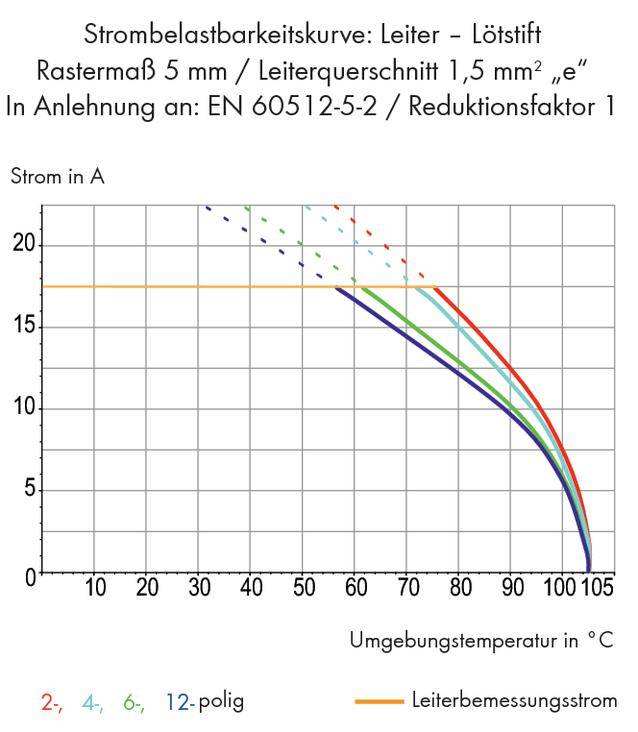 WAGO 253-108 Federkraftklemmblock Polzahl 8 Grau 100 St.
