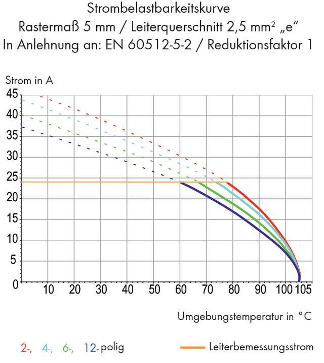 WAGO 254-154 Federkraftklemmblock Polzahl 4 Grau 220 St.