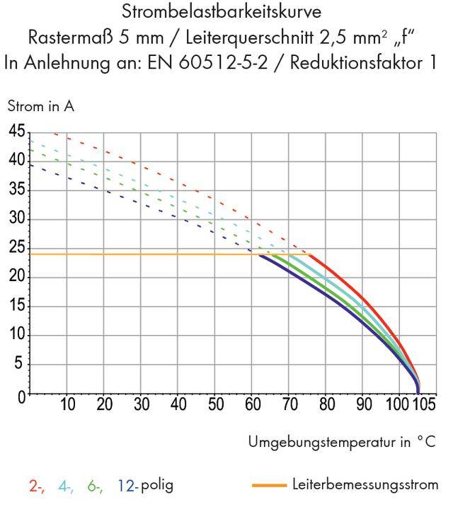 WAGO 256-512 Federkraftklemmblock 2.50mm² Polzahl 12 Grau 40St.