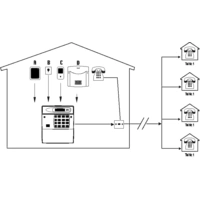 ABUS AZ6301 PSTN Telefonwählgerät ABUS AZ6301 PSTN Telefonwählgerät