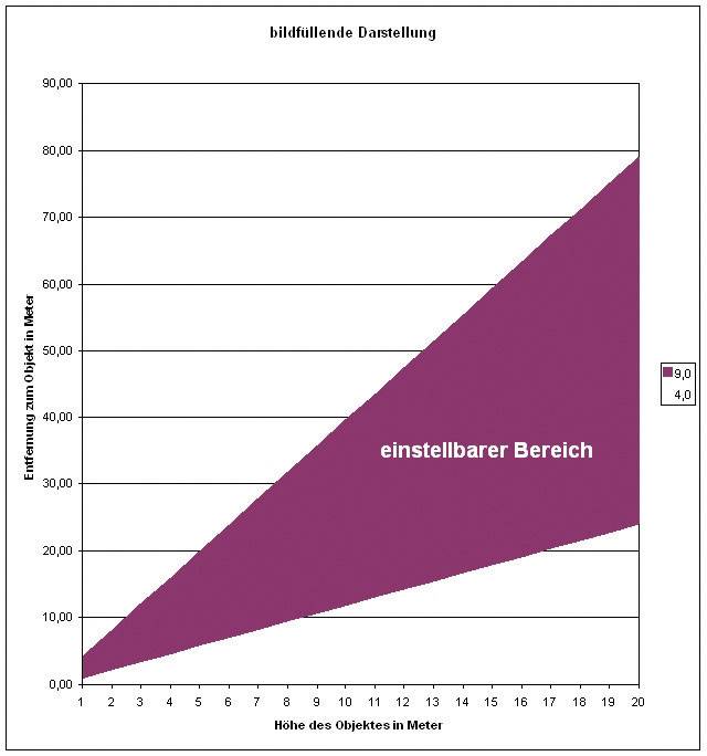 Sygonix 43574C Analog-Überwachungskamera 420 TVL
