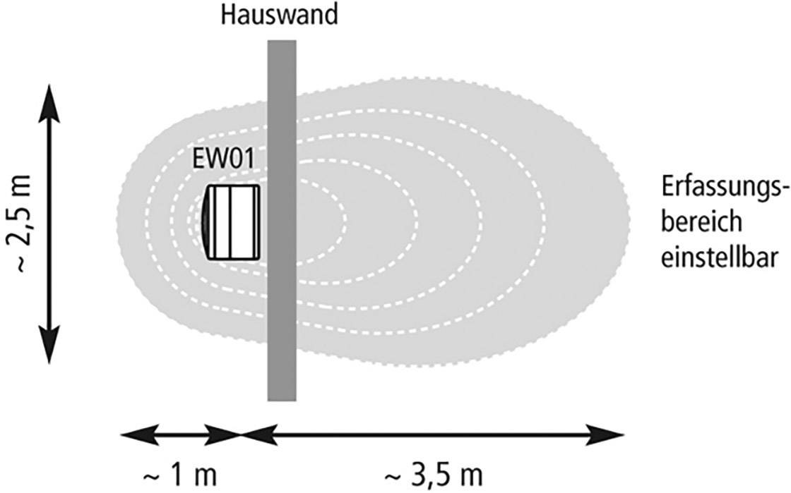 PENTATECH Elektronischer Wachhund EW 01 105 dB EW 01
