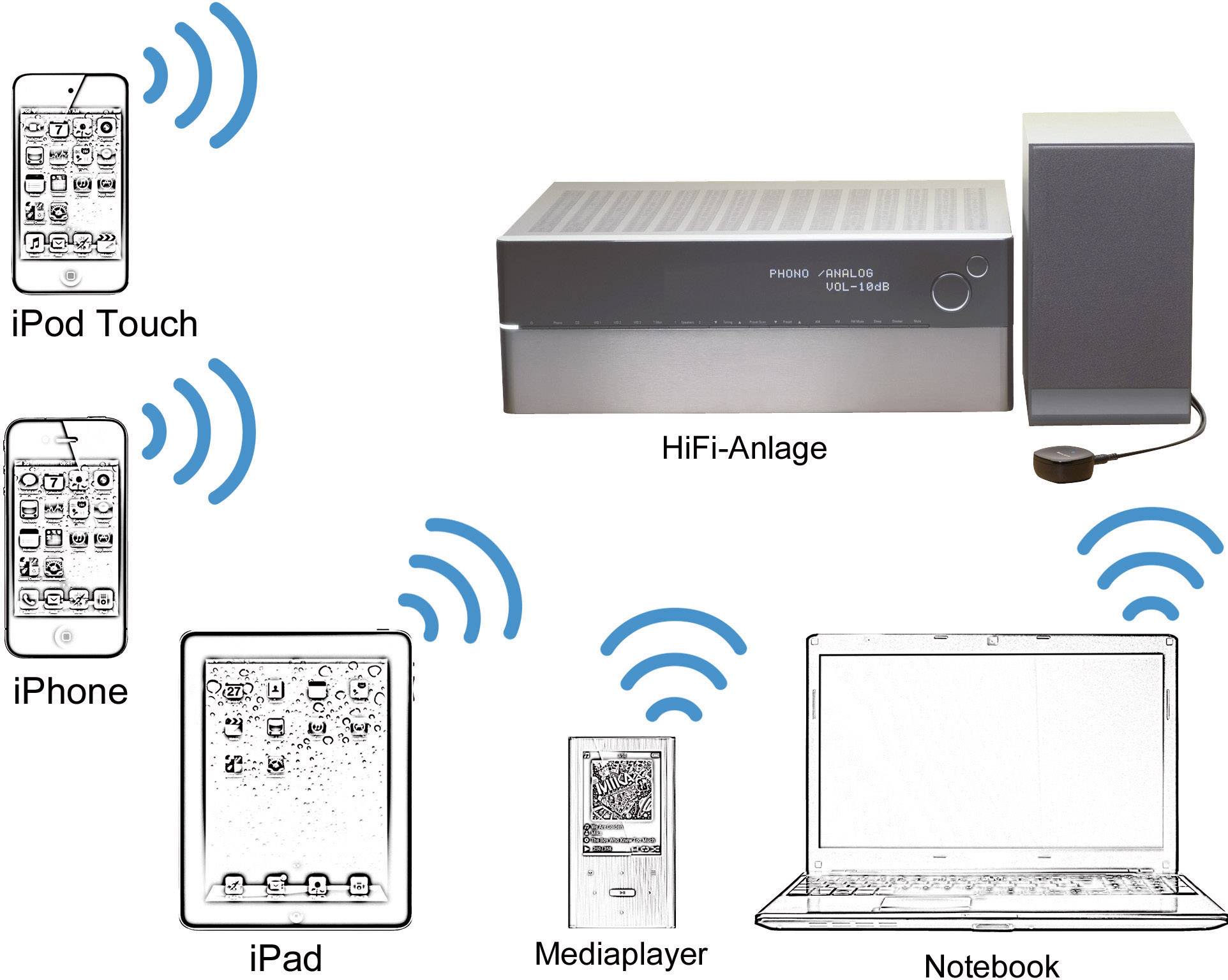 Belkin F8Z492cw Bluetooth® Musik-Empfänger Bluetooth Version: 2.0 +EDR, A2DP 10 m