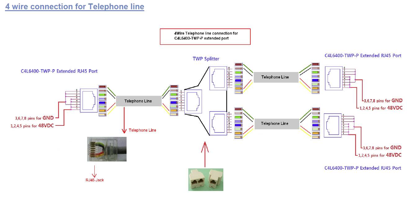 Diagramm der 4-Draht-Verbindung für Telefonleitungen mit RJ45-Anschlüssen und TWP-Splitter, zeigt Pinbelegung und Splitterverteilung.