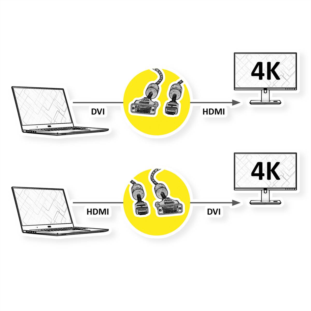 ROLINE GOLD Monitorkabel DVI (24+1) - HDMI, ST/ST, 2 m Adapter / Konverter