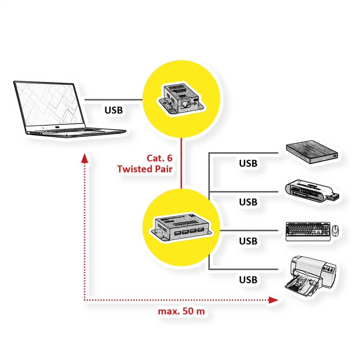 Roline USB-Kabel Schwarz 12.04.1101