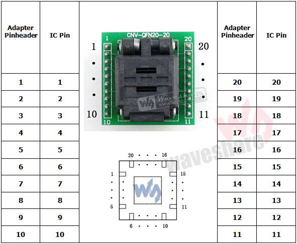 Plastronics QFN20 TO DIP20 IC Test Socket & Programming Adapter for QFN20 MLF20 MLP20 package