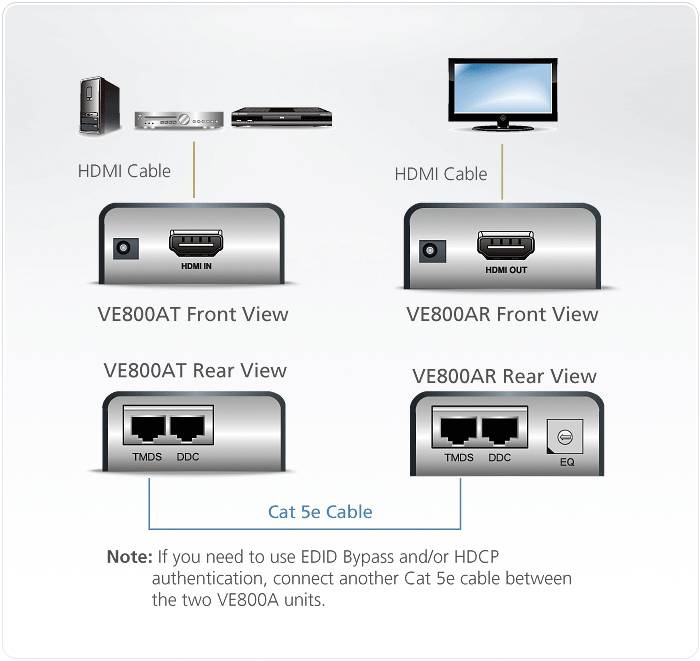 ATEN VanCryst VE800A Cat 5e Audio/Video Extender Transmitter and Receiver Units