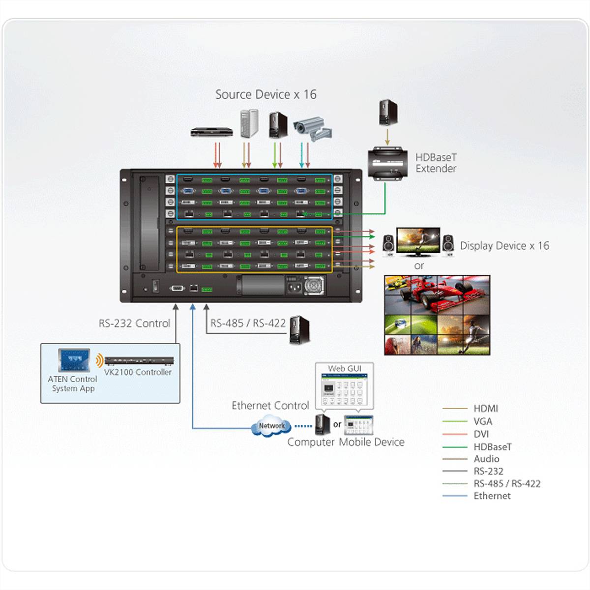 ATEN VM1600A Multi AV-Switch