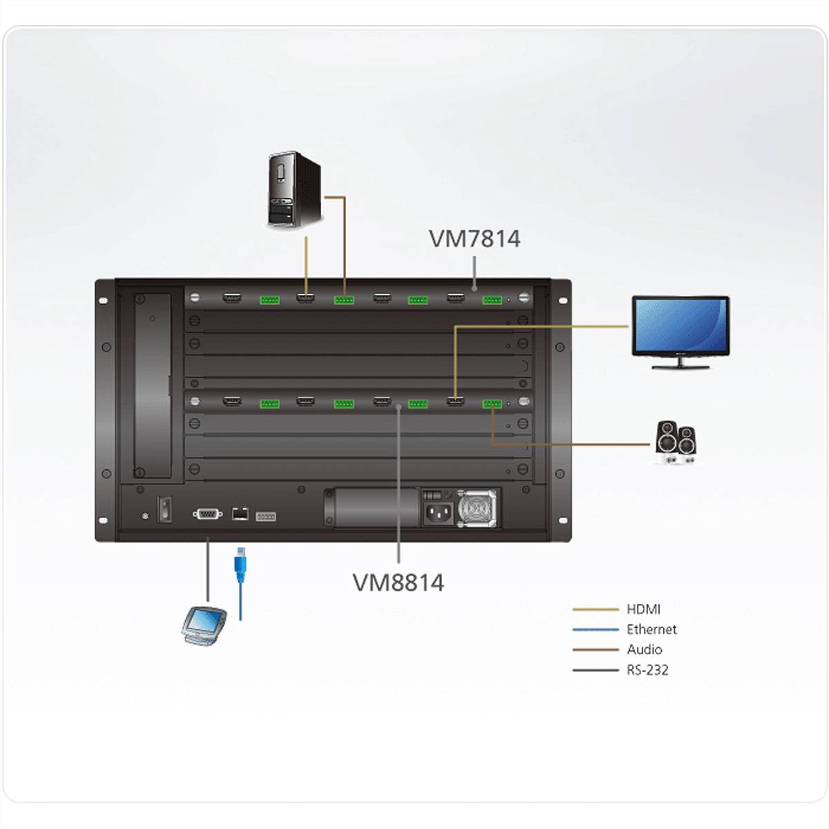 ATEN VM7814 4-Port 4K HDMI Eingabekarte