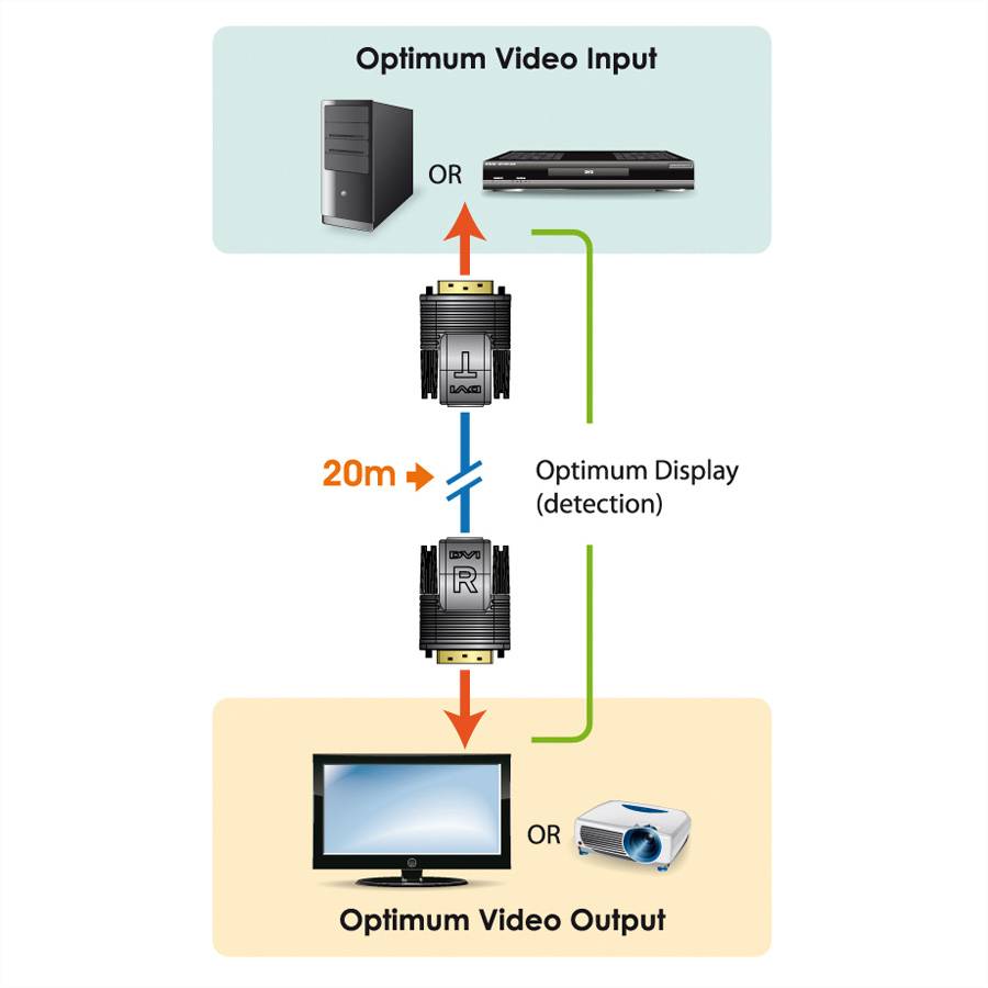 ATEN VE066-AT DVI Extender (Verlängerung) über Netzwerkkabel RJ45 20m