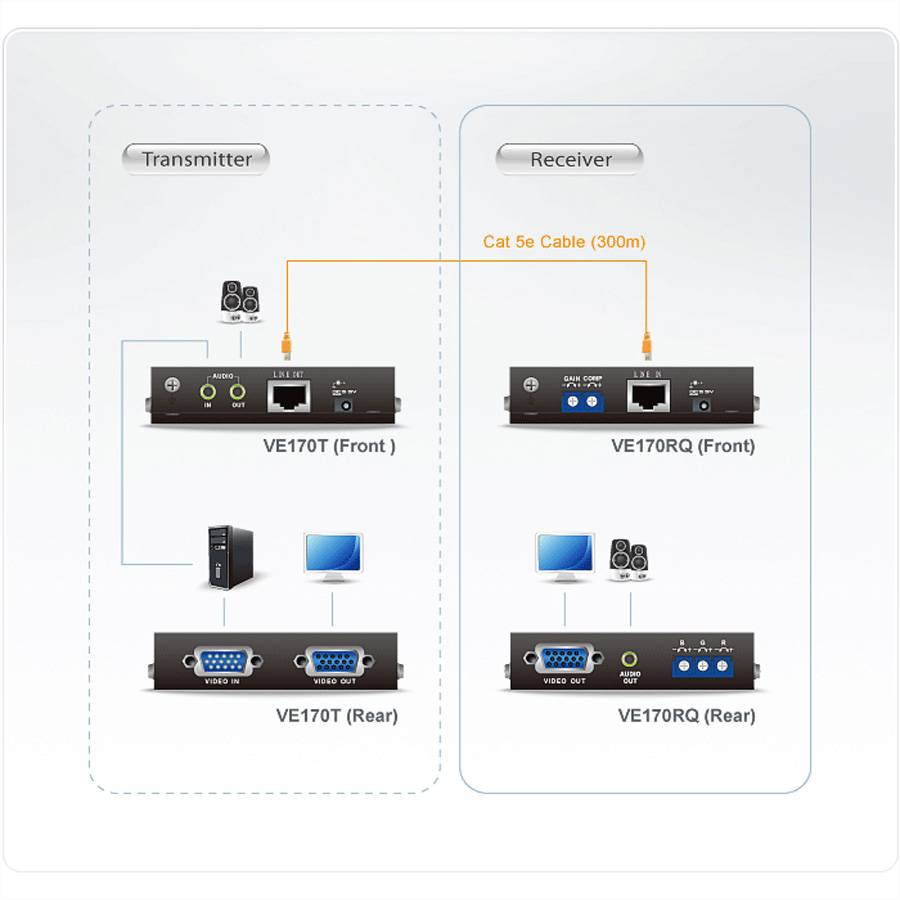 ATEN VE170R-AT-G RJ45 Zusatzempfänger über Netzwerkkabel RJ45 300 m