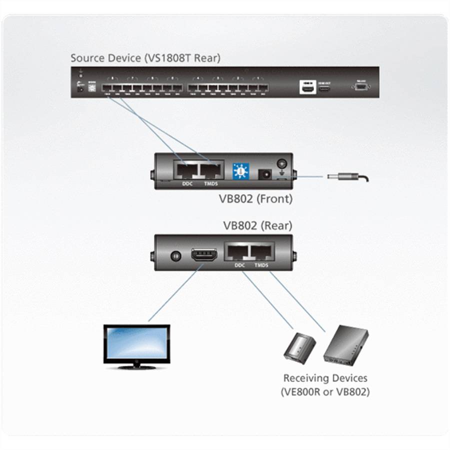 ATEN VB802-AT-G HDMI® Extender (Verlängerung) über Netzwerkkabel RJ45 60m