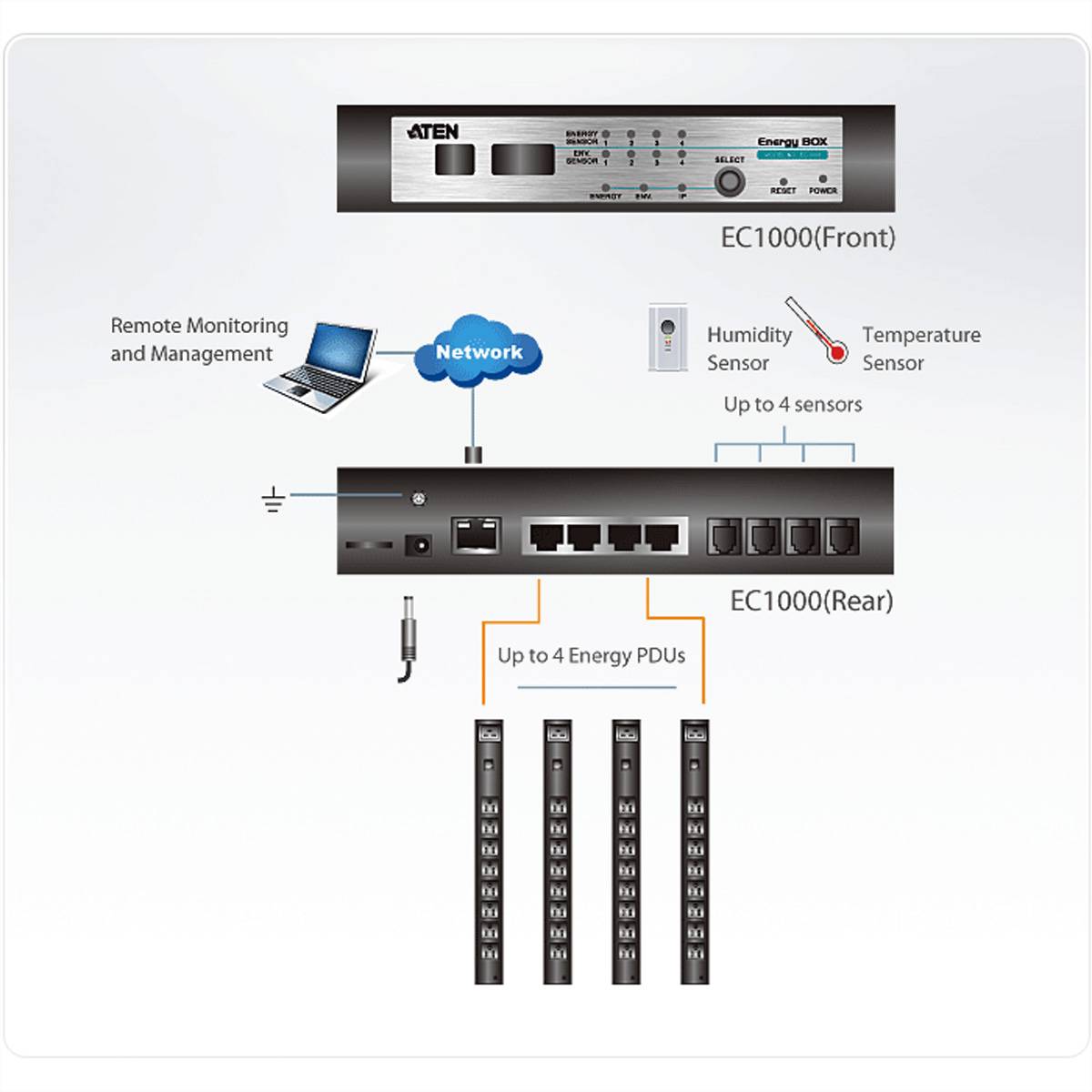 ATEN EC1000-AX-G EC1000-AX-G IP Geräteserver